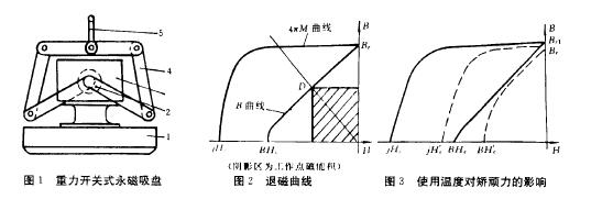 結(jié)構(gòu)型式及工作原理