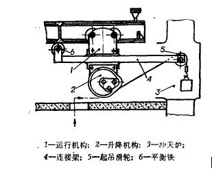 鑄造車間改造后的電動(dòng)葫蘆