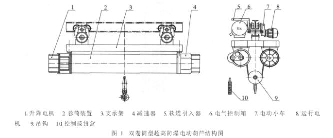 圖1 雙卷筒型超高防爆電動(dòng)葫蘆結(jié)構(gòu)圖