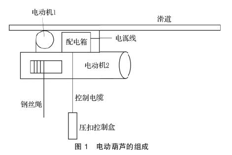 電動葫蘆的組成