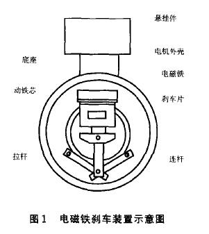 圖1 電磁鐵剎車裝置示意圖