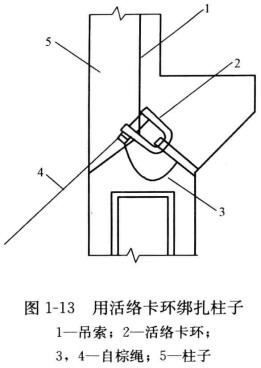 卸扣的使用