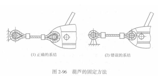 手扳葫蘆的固定方式