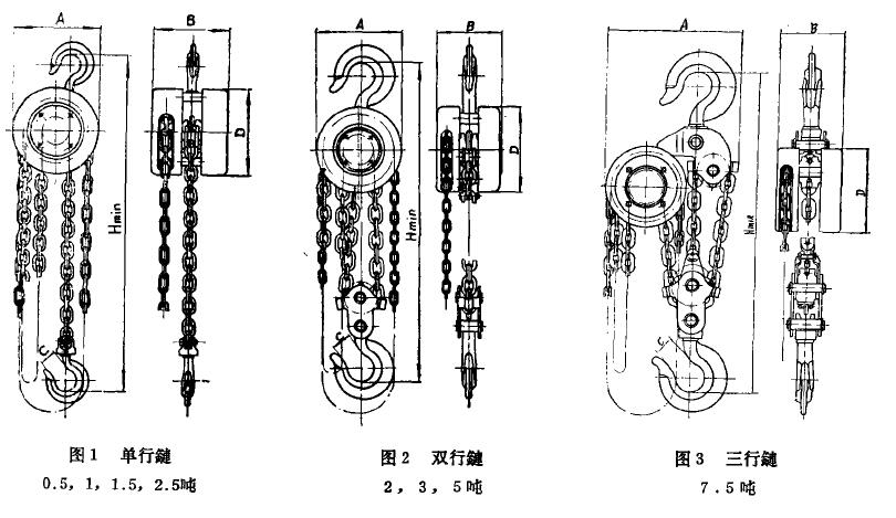 圖1 手拉葫蘆鏈條行數(shù)