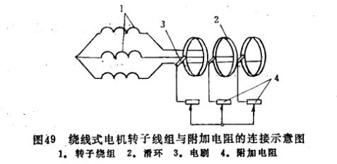 繞線式電機轉(zhuǎn)子線組與附加電阻的連接示意圖