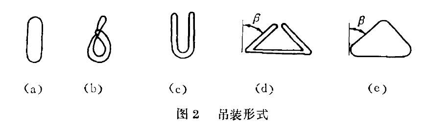 圖2 吊裝形式