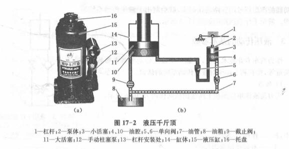 液壓千斤頂各部件名稱圖