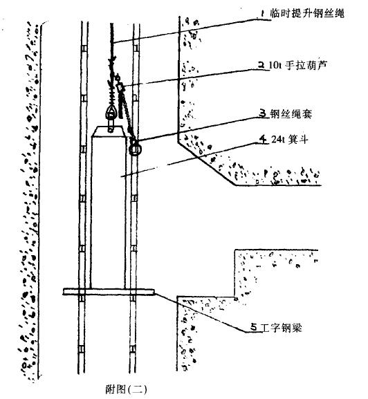 手拉葫蘆附圖2 消除提升鋼絲繩頭上的旋轉(zhuǎn)力