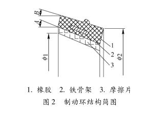 圖2