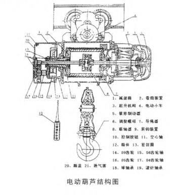 電動葫蘆結(jié)構(gòu)